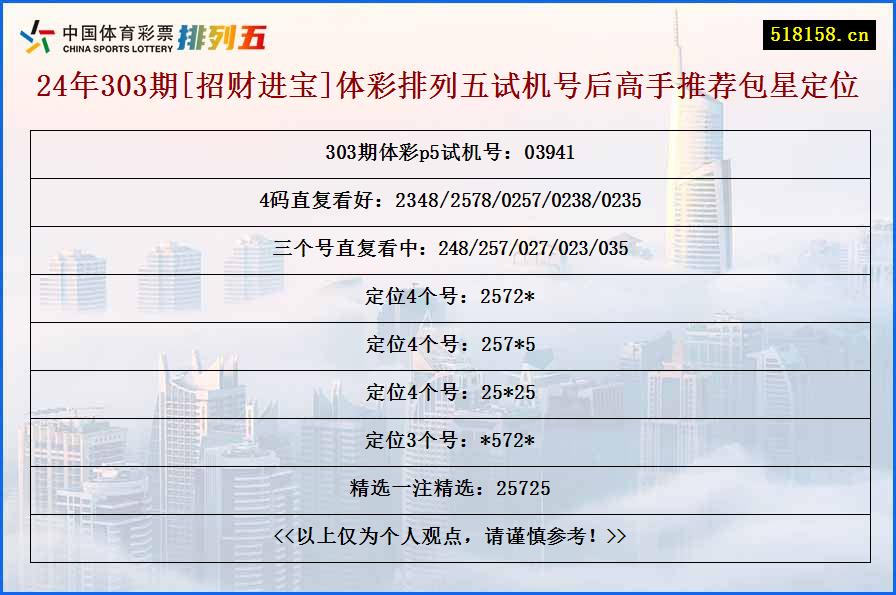 24年303期[招财进宝]体彩排列五试机号后高手推荐包星定位