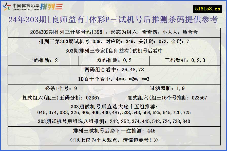 24年303期[良师益有]体彩P三试机号后推测杀码提供参考