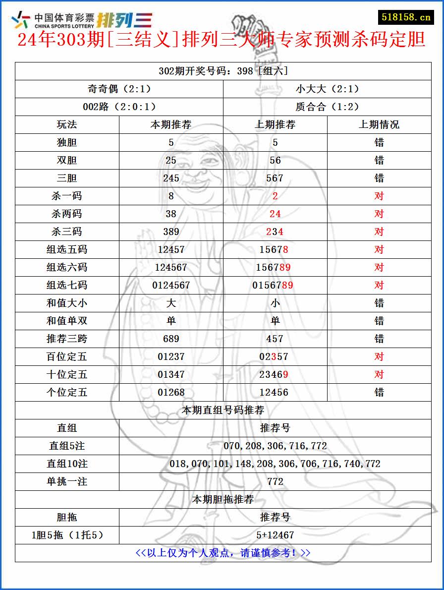 24年303期[三结义]排列三大师专家预测杀码定胆