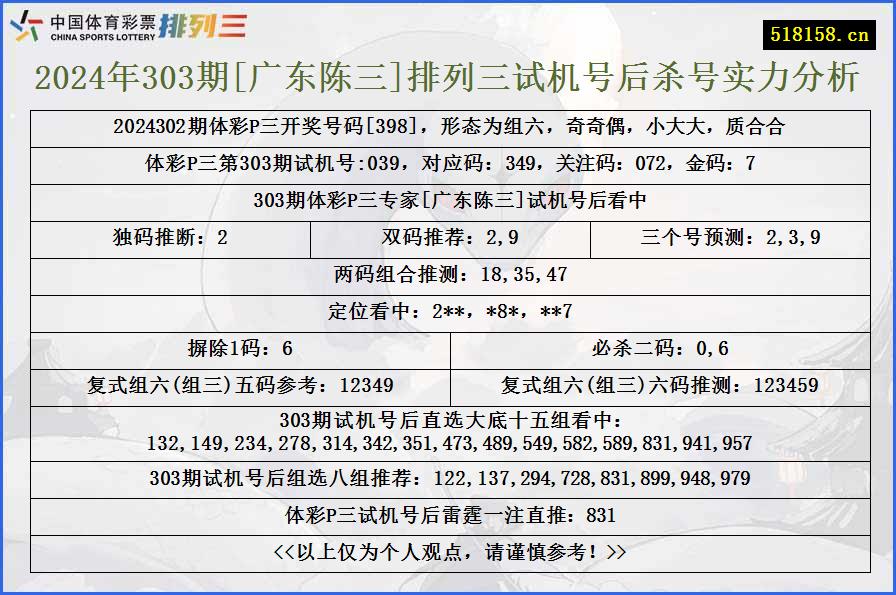 2024年303期[广东陈三]排列三试机号后杀号实力分析