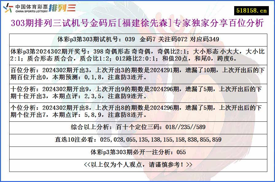 303期排列三试机号金码后[福建徐先森]专家独家分享百位分析