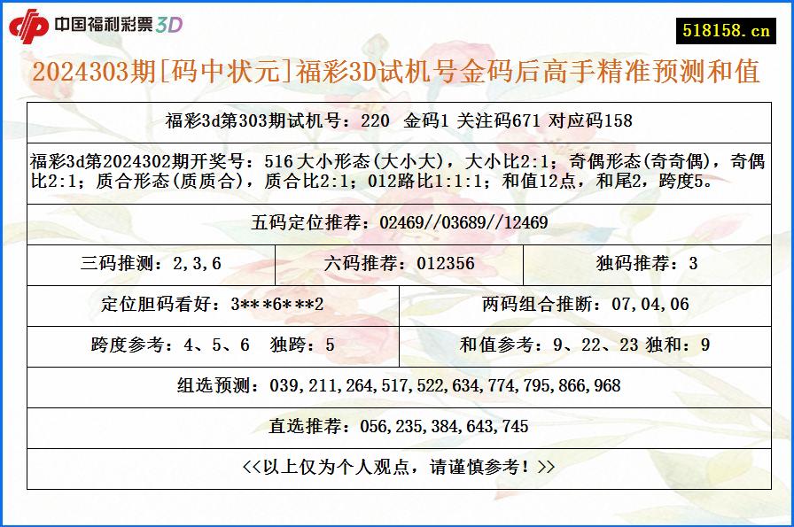 2024303期[码中状元]福彩3D试机号金码后高手精准预测和值