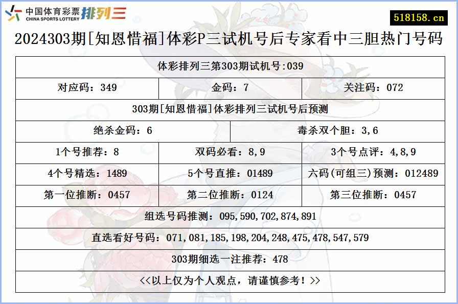 2024303期[知恩惜福]体彩P三试机号后专家看中三胆热门号码