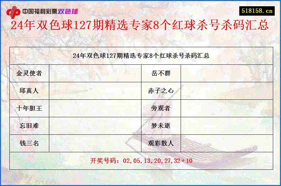 24年双色球127期精选专家8个红球杀号杀码汇总