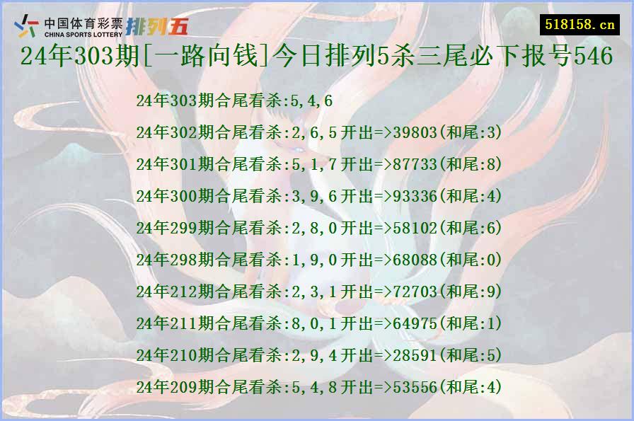 24年303期[一路向钱]今日排列5杀三尾必下报号546