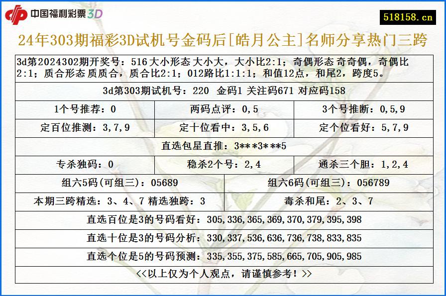 24年303期福彩3D试机号金码后[皓月公主]名师分享热门三跨