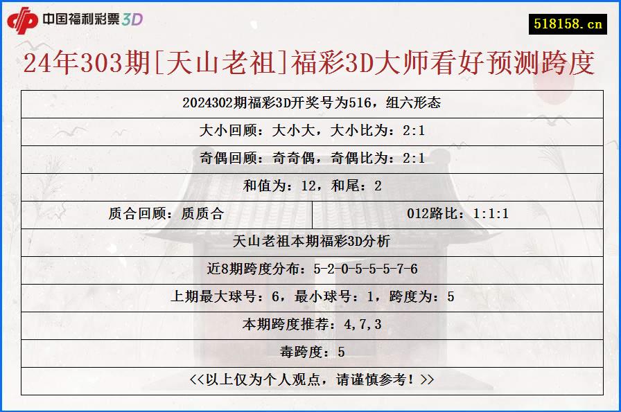 24年303期[天山老祖]福彩3D大师看好预测跨度