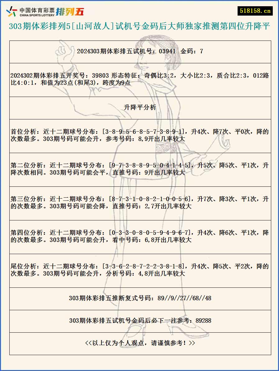 303期体彩排列5[山河故人]试机号金码后大师独家推测第四位升降平