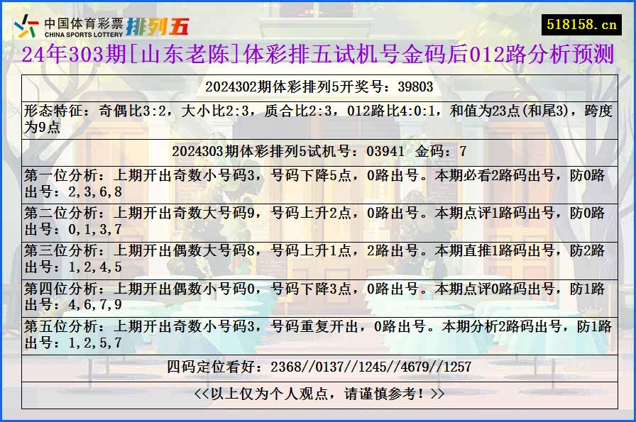 24年303期[山东老陈]体彩排五试机号金码后012路分析预测