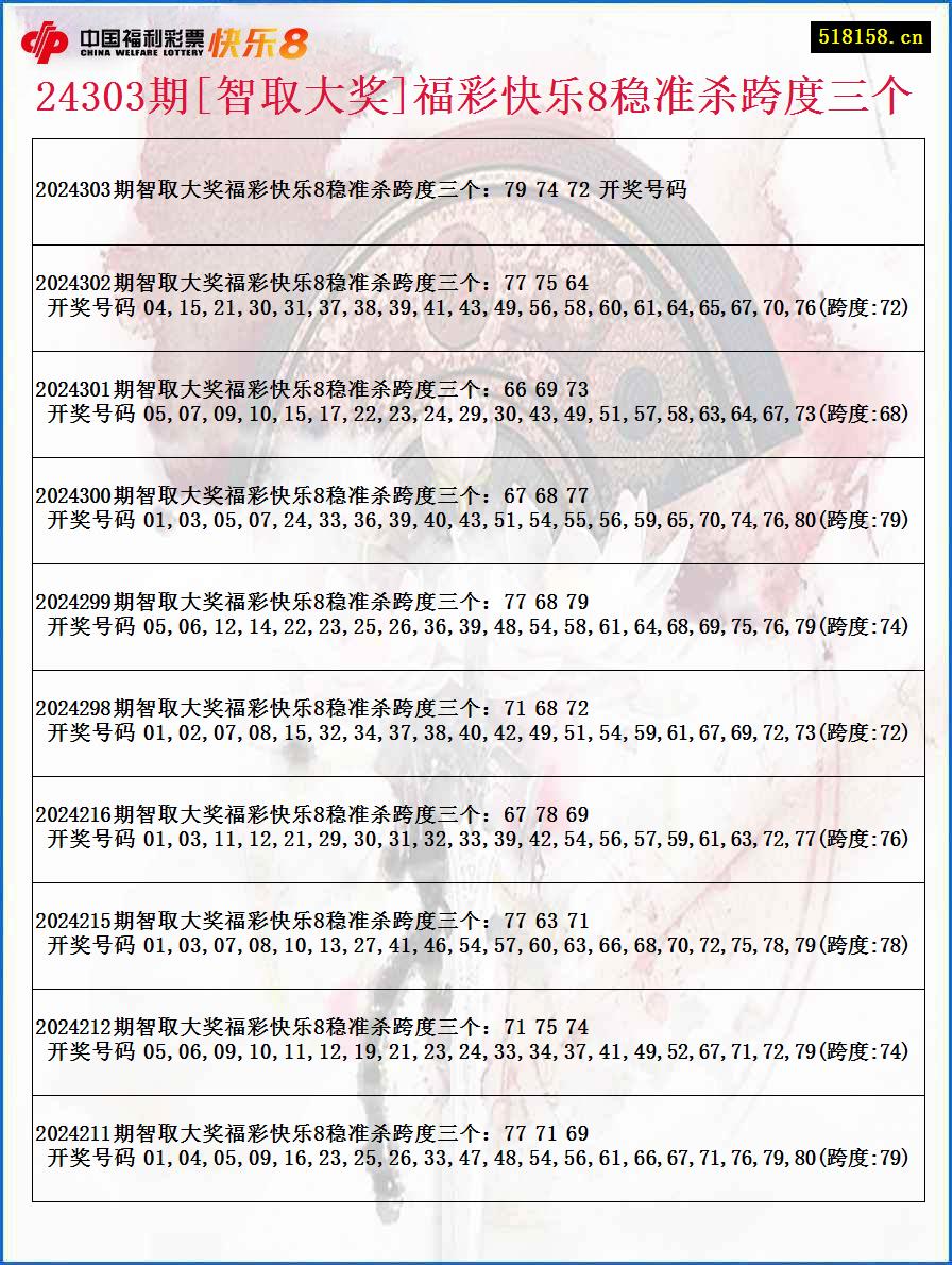 24303期[智取大奖]福彩快乐8稳准杀跨度三个