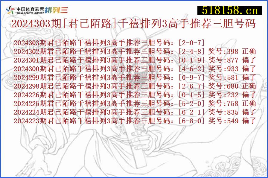 2024303期[君已陌路]千禧排列3高手推荐三胆号码