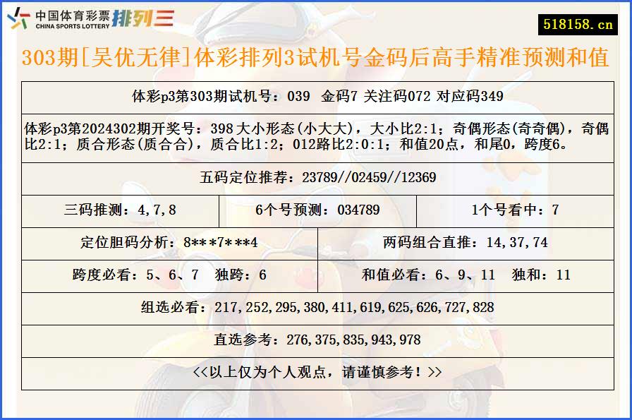 303期[吴优无律]体彩排列3试机号金码后高手精准预测和值