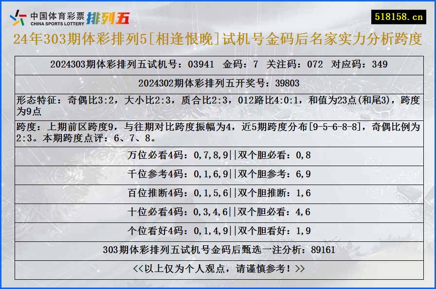 24年303期体彩排列5[相逢恨晚]试机号金码后名家实力分析跨度