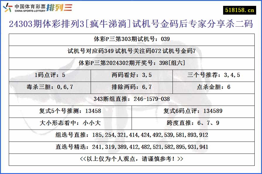 24303期体彩排列3[疯牛涕淌]试机号金码后专家分享杀二码