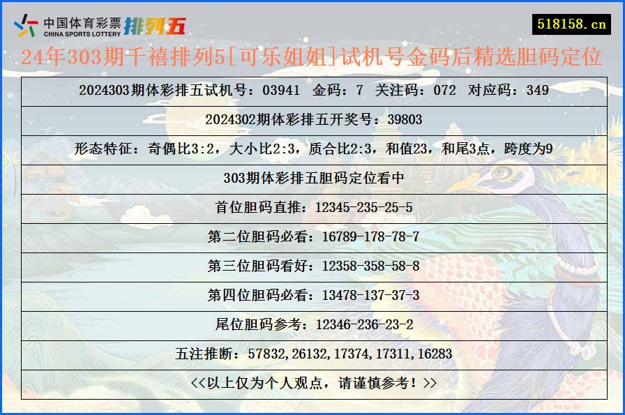 24年303期千禧排列5[可乐姐姐]试机号金码后精选胆码定位