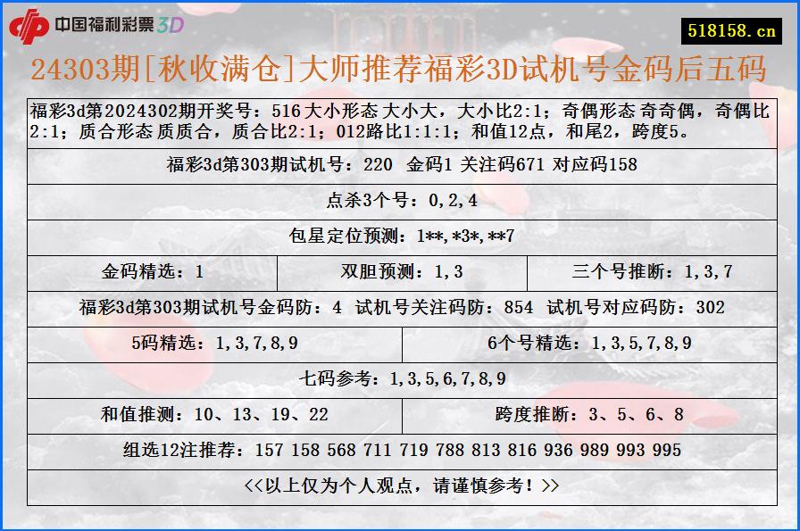 24303期[秋收满仓]大师推荐福彩3D试机号金码后五码