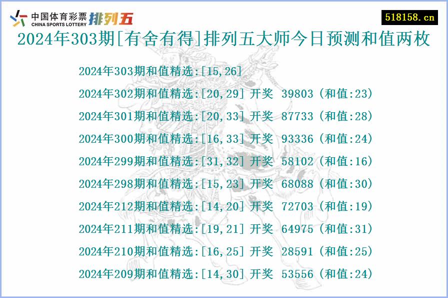 2024年303期[有舍有得]排列五大师今日预测和值两枚