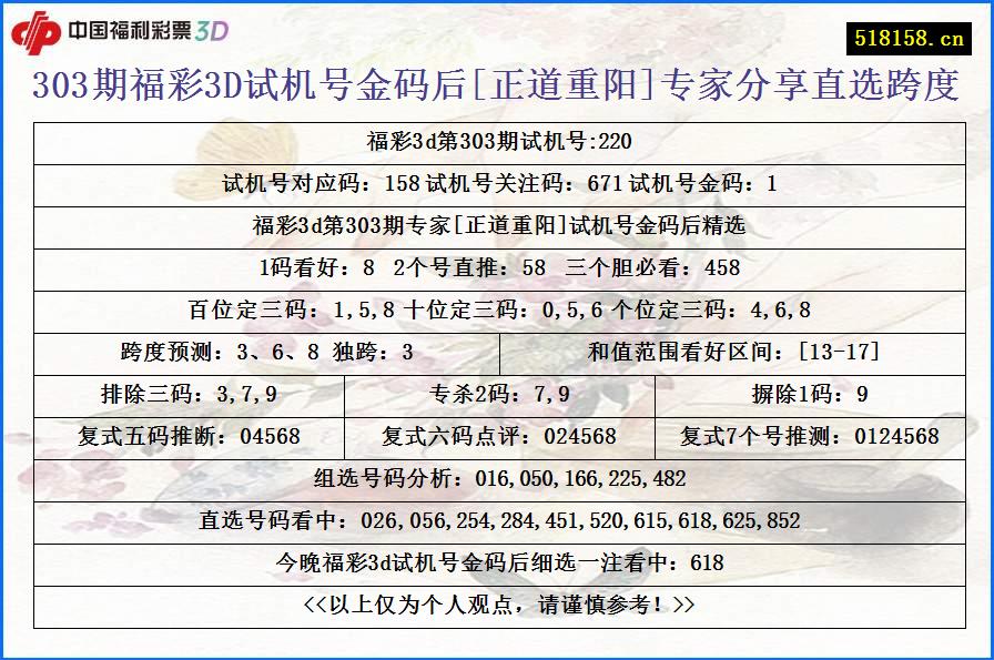 303期福彩3D试机号金码后[正道重阳]专家分享直选跨度