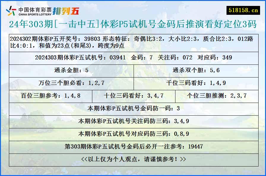 24年303期[一击中五]体彩P5试机号金码后推演看好定位3码