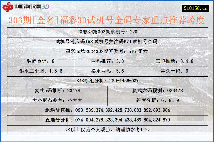 303期[金名]福彩3D试机号金码专家重点推荐跨度