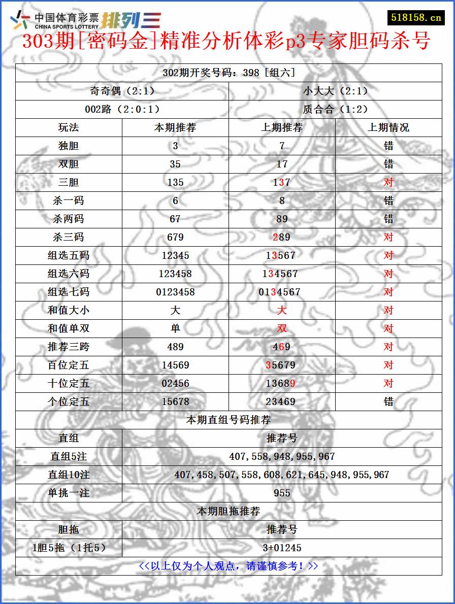 303期[密码金]精准分析体彩p3专家胆码杀号