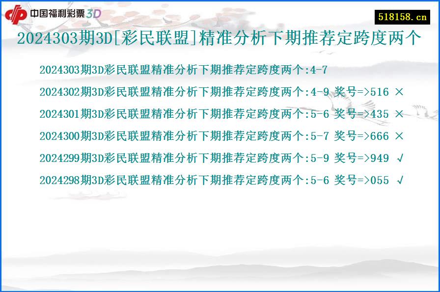 2024303期3D[彩民联盟]精准分析下期推荐定跨度两个