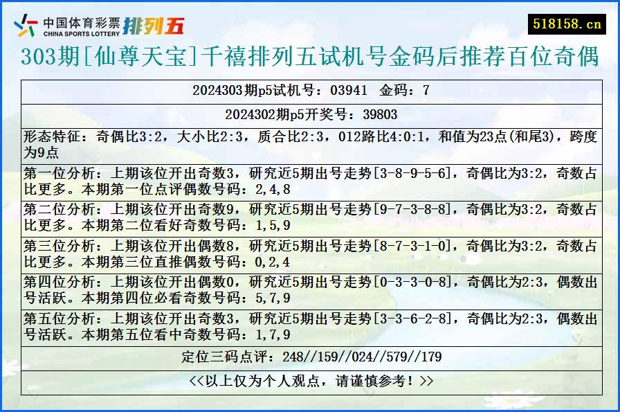 303期[仙尊天宝]千禧排列五试机号金码后推荐百位奇偶