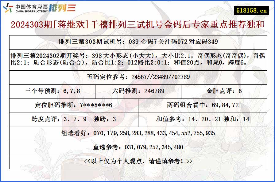 2024303期[蒋继欢]千禧排列三试机号金码后专家重点推荐独和