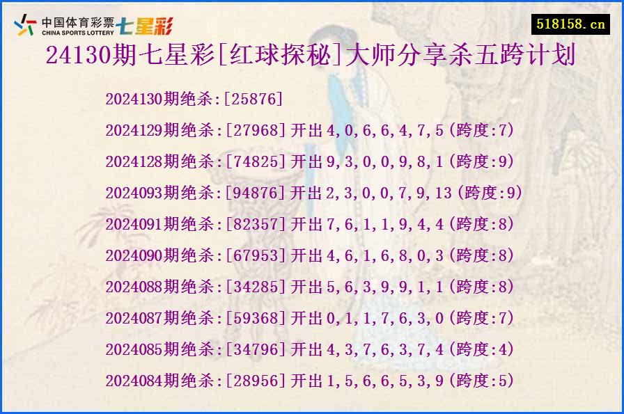 24130期七星彩[红球探秘]大师分享杀五跨计划