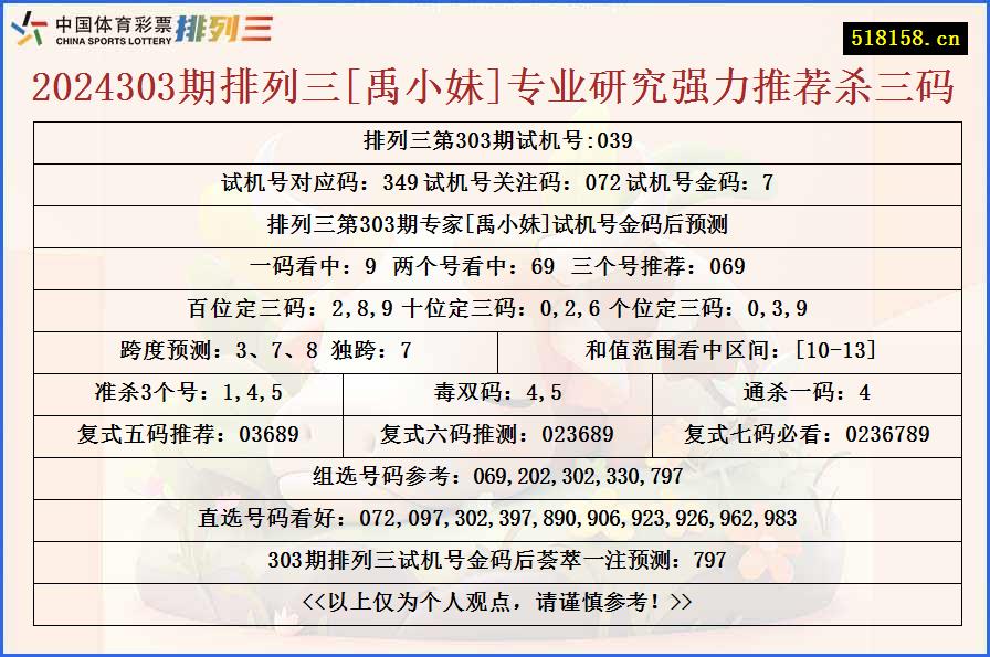 2024303期排列三[禹小妹]专业研究强力推荐杀三码