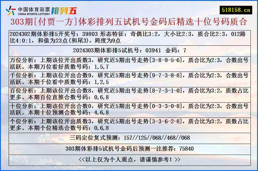 303期[付贾一方]体彩排列五试机号金码后精选十位号码质合