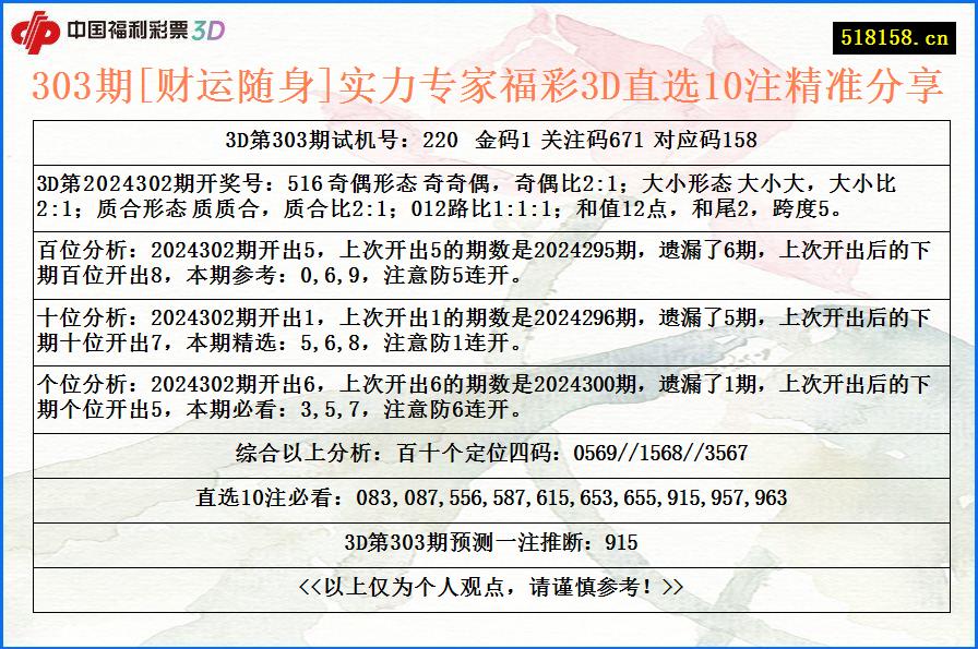 303期[财运随身]实力专家福彩3D直选10注精准分享