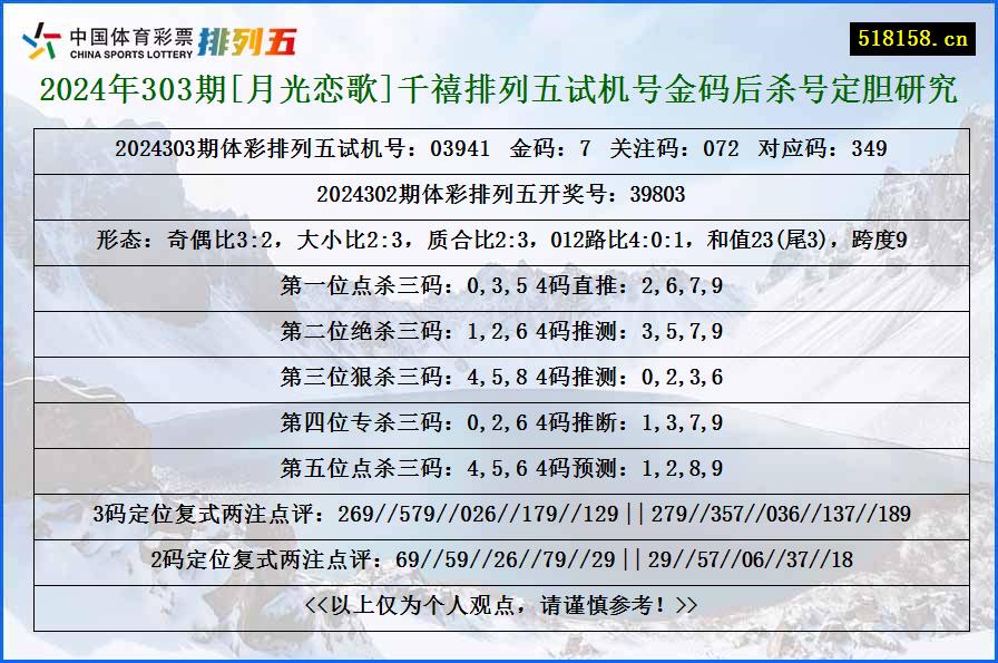 2024年303期[月光恋歌]千禧排列五试机号金码后杀号定胆研究