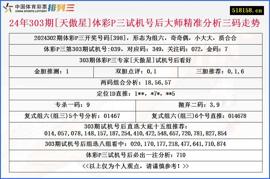 24年303期[天傲星]体彩P三试机号后大师精准分析三码走势