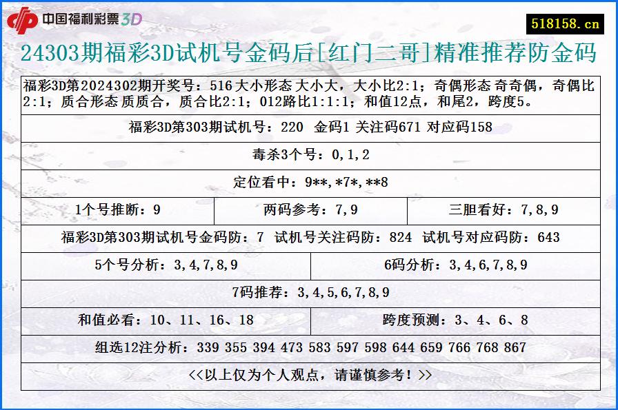 24303期福彩3D试机号金码后[红门二哥]精准推荐防金码