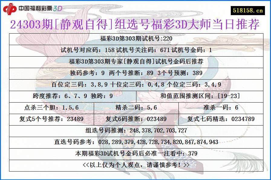 24303期[静观自得]组选号福彩3D大师当日推荐