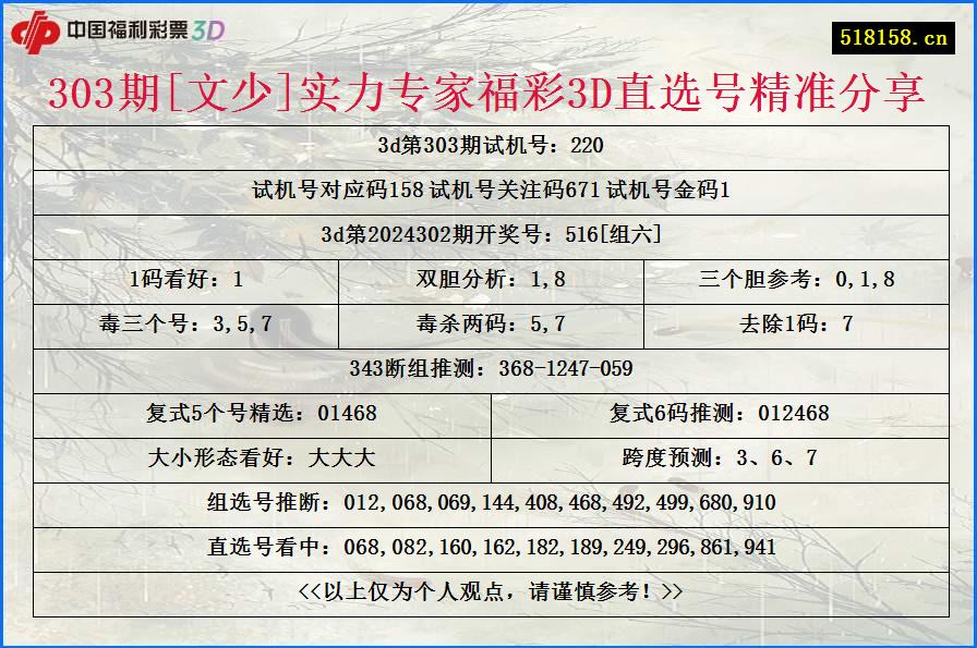 303期[文少]实力专家福彩3D直选号精准分享