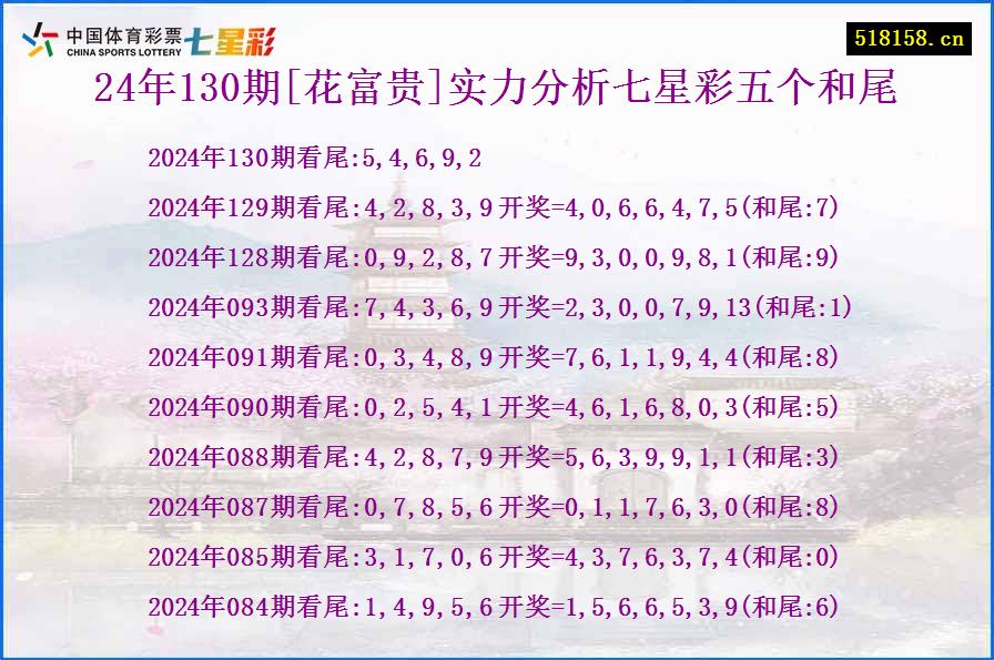 24年130期[花富贵]实力分析七星彩五个和尾