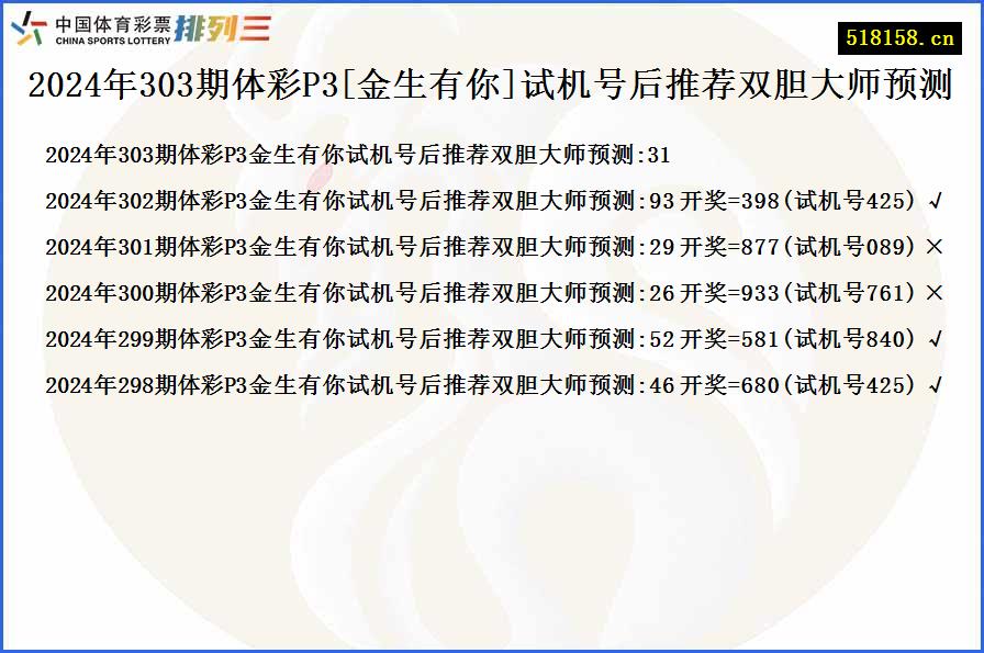 2024年303期体彩P3[金生有你]试机号后推荐双胆大师预测