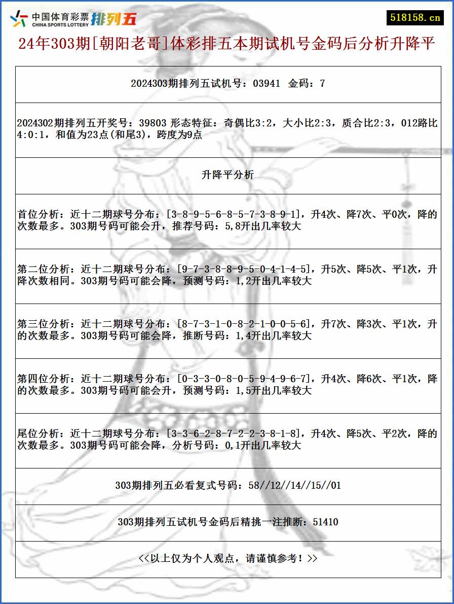 24年303期[朝阳老哥]体彩排五本期试机号金码后分析升降平