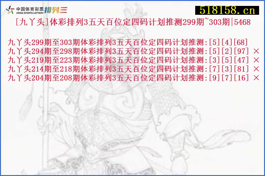 [九丫头]体彩排列3五天百位定四码计划推测299期~303期|5468