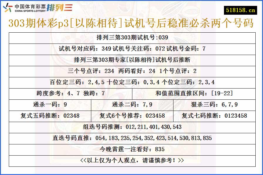 303期体彩p3[以陈相待]试机号后稳准必杀两个号码