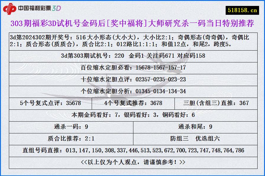 303期福彩3D试机号金码后[奖中福将]大师研究杀一码当日特别推荐