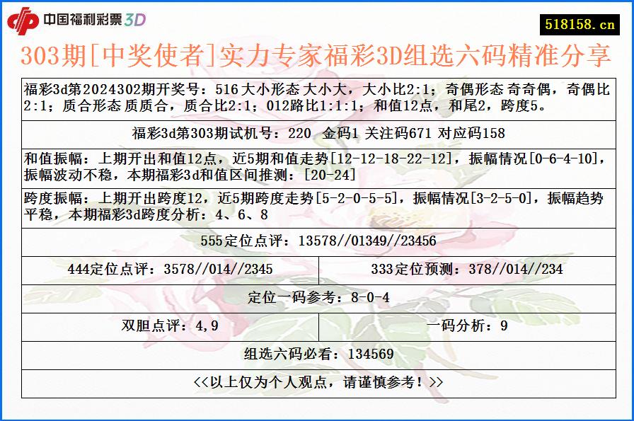 303期[中奖使者]实力专家福彩3D组选六码精准分享