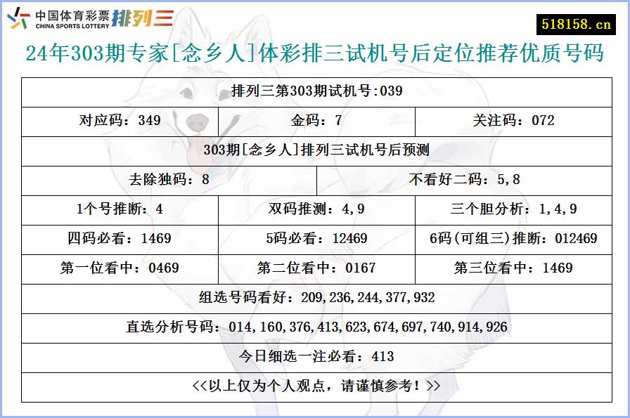 24年303期专家[念乡人]体彩排三试机号后定位推荐优质号码