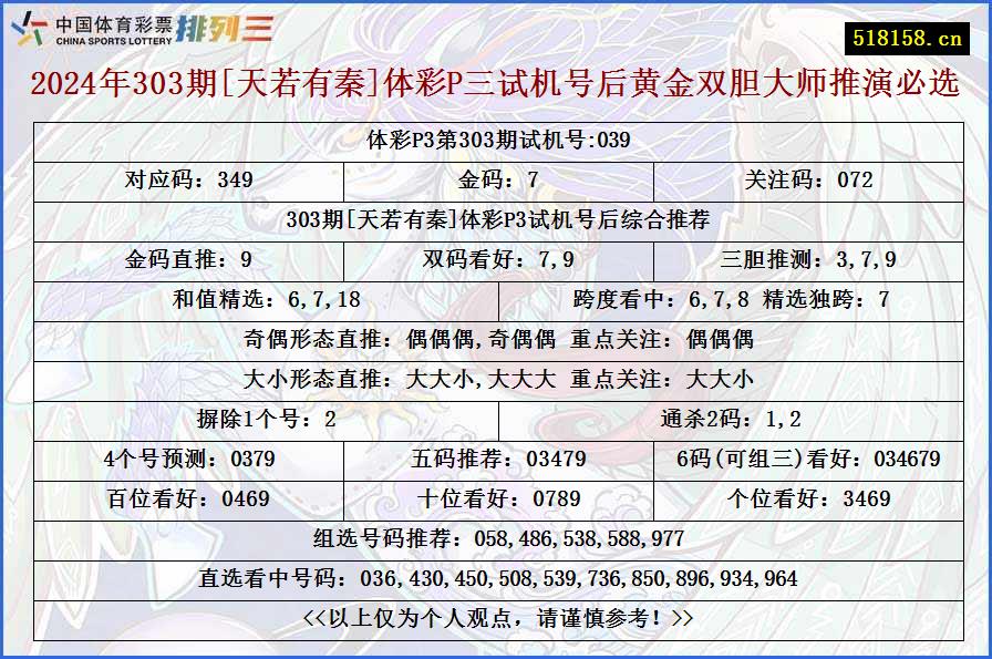 2024年303期[天若有秦]体彩P三试机号后黄金双胆大师推演必选