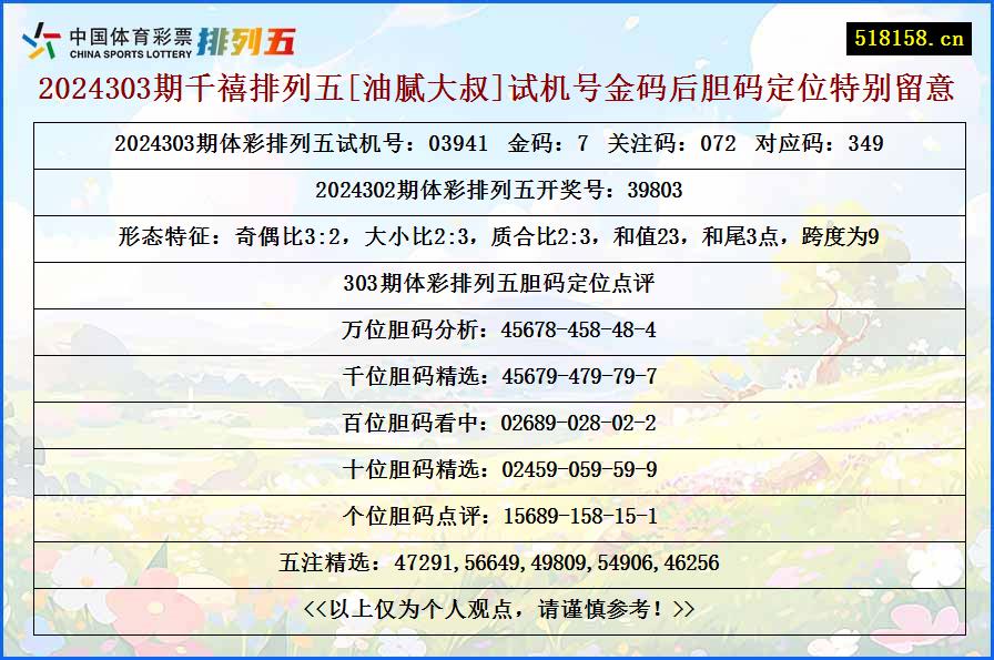 2024303期千禧排列五[油腻大叔]试机号金码后胆码定位特别留意