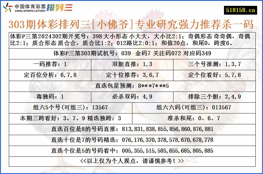 303期体彩排列三[小佛爷]专业研究强力推荐杀一码