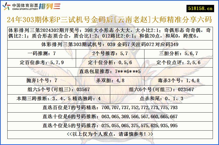 24年303期体彩P三试机号金码后[云南老赵]大师精准分享六码