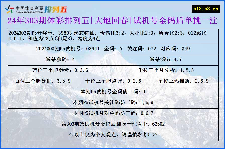 24年303期体彩排列五[大地回春]试机号金码后单挑一注